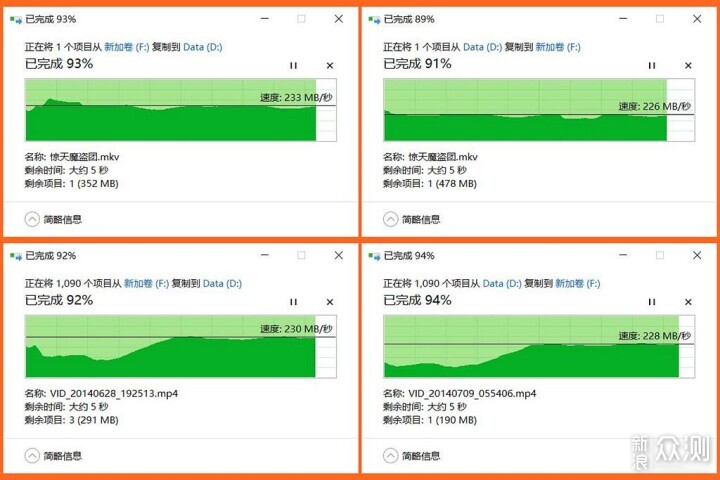 一台拥有20Gbps带宽的服务器究竟需要多少钱