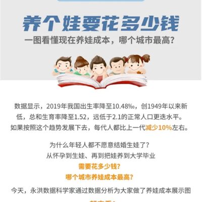究竟要花多少钱?