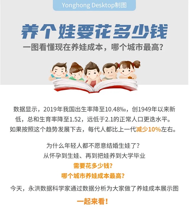 究竟要花多少钱