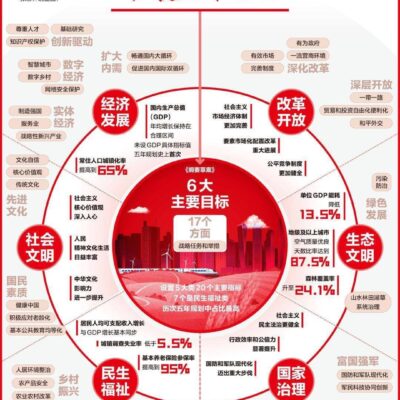 规划与设计篇