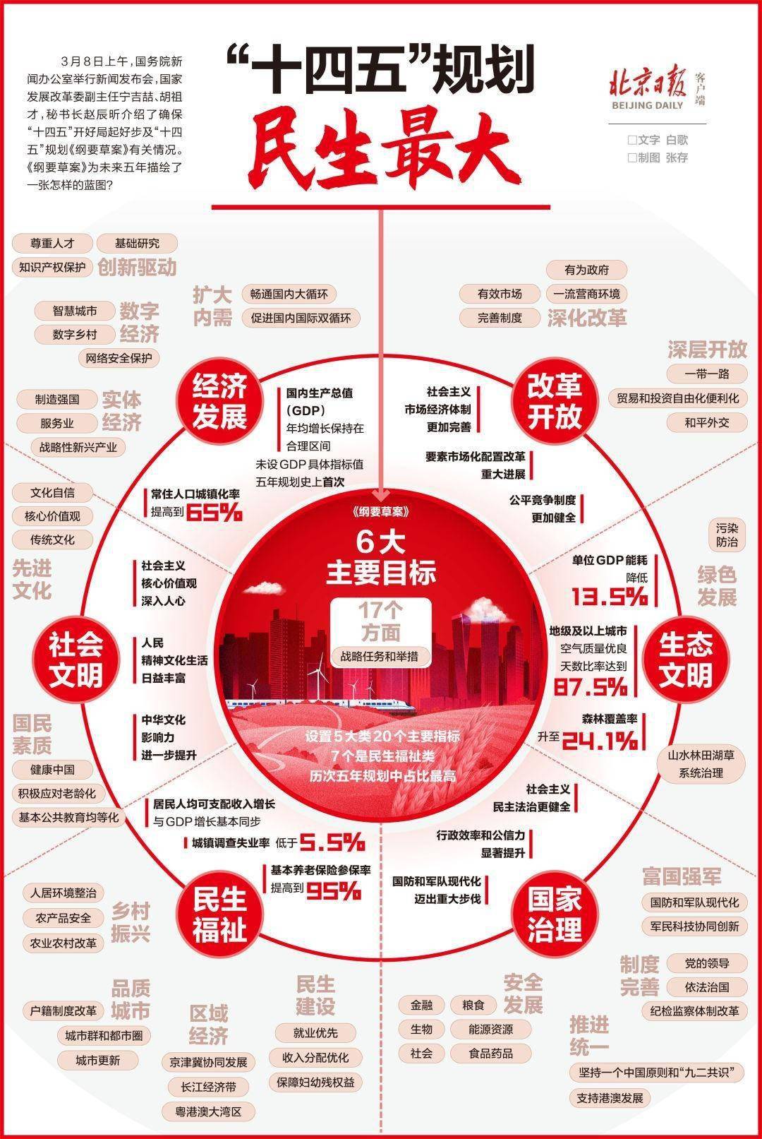 规划与设计篇