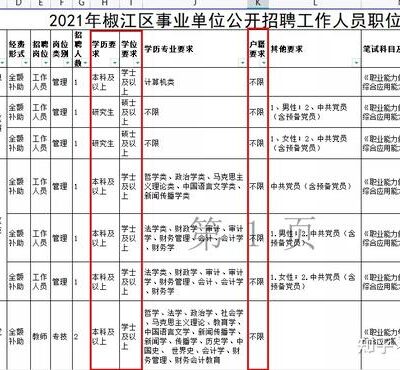 究竟有多少员工？