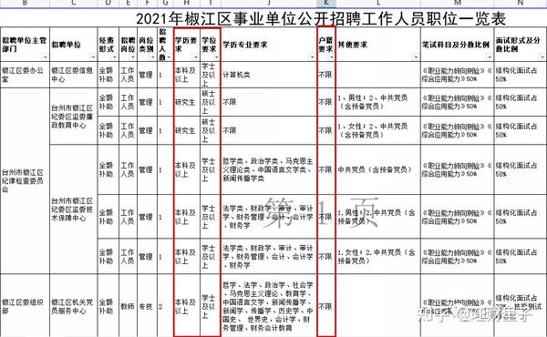 究竟有多少员工
