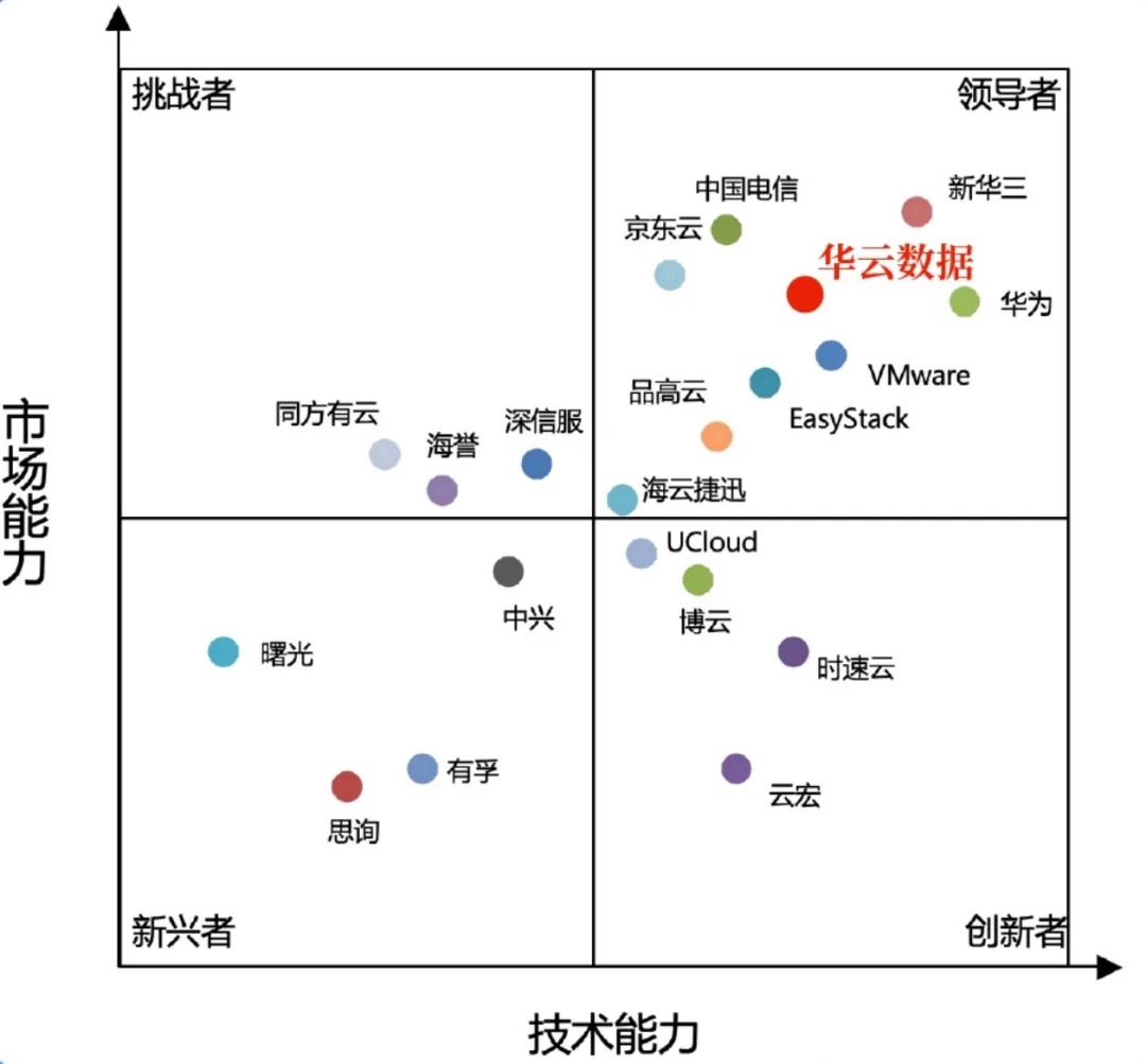 当前市场上云端服务器的普遍价格范围