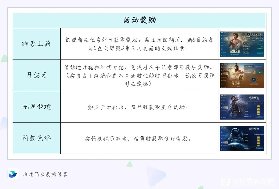 详细指引获取理想存储空间