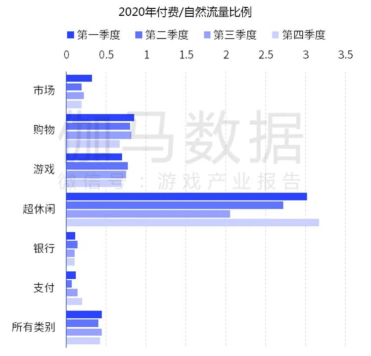 游戏运营现状及区域分布