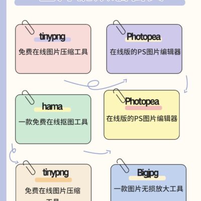 了解不同网站的申请入口