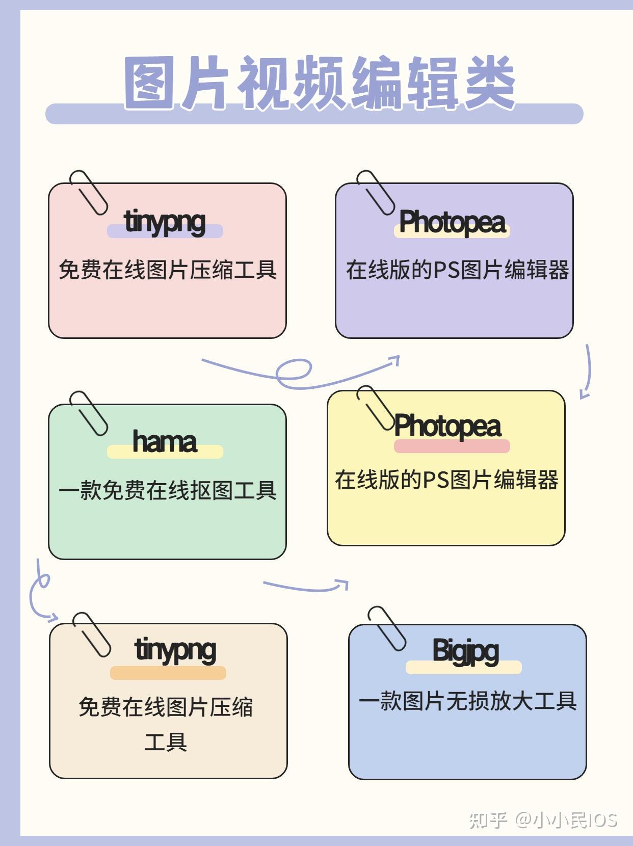 了解不同网站的申请入口