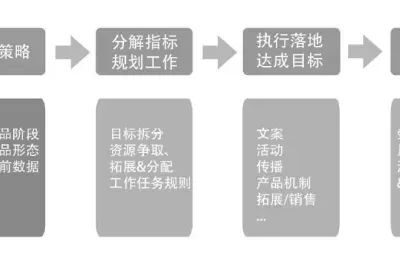 运营成本分析揭示答案