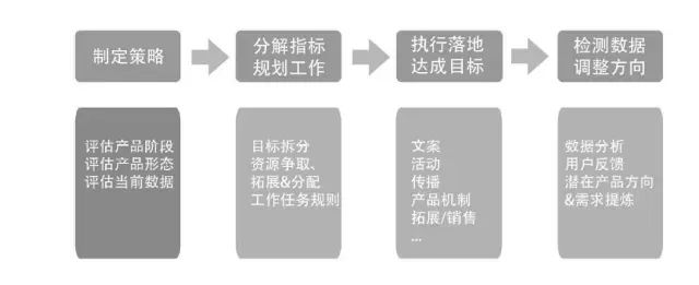 运营成本分析揭示答案