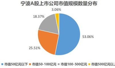多个上市公司涉足根服务器领域