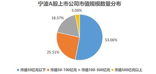 多个上市公司涉足根服务器领域