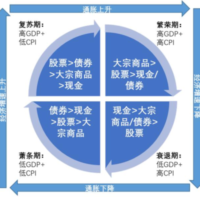不同配置与品牌的选择对比