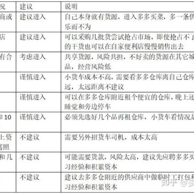 选购建议与购买渠道选择