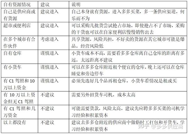 选购建议与购买渠道选择