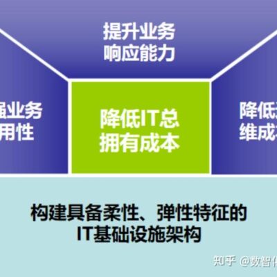 重塑数据中心的无限可能