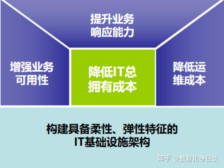 重塑数据中心的无限可能
