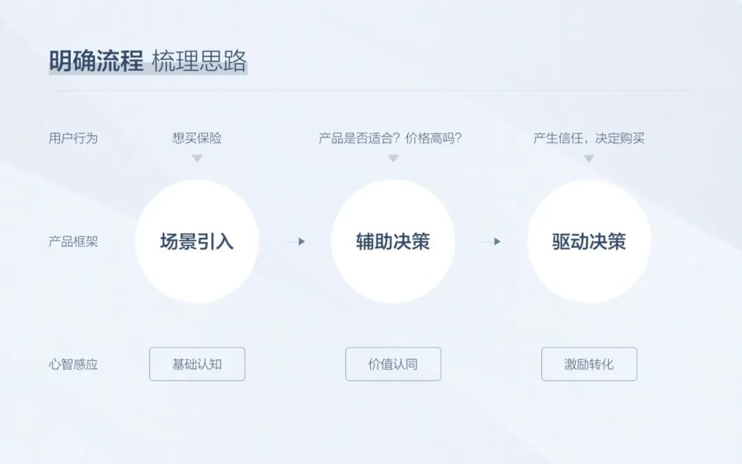 根据实际需求和资源安排而定