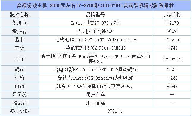 不同配置与服务的价格分析