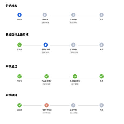 了解申请流程
