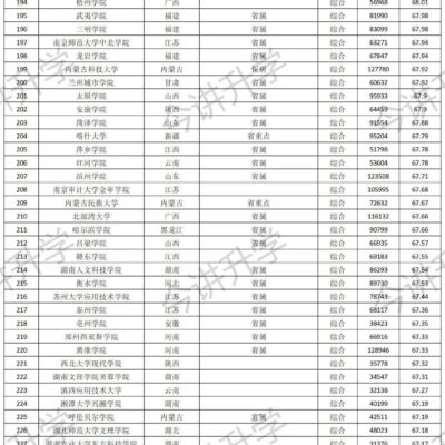 大学服务器价格究竟多少？