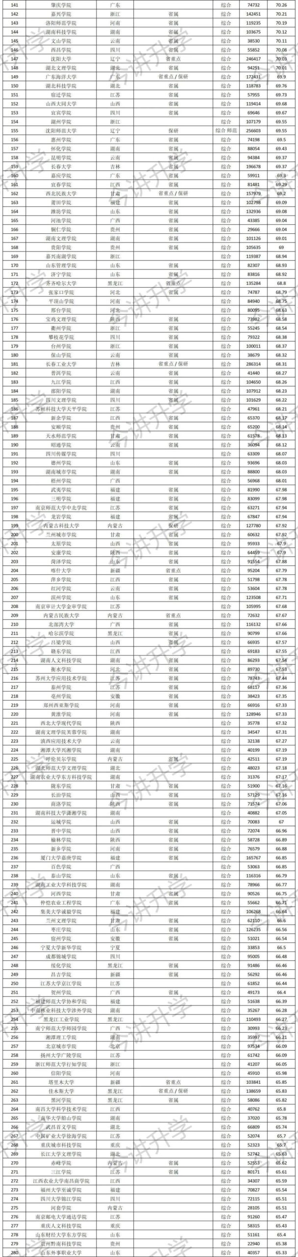 大学服务器价格究竟多少
