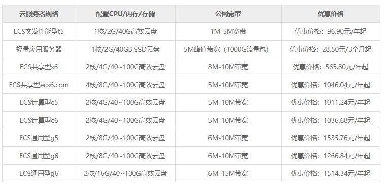 租用服务器价格究竟如何