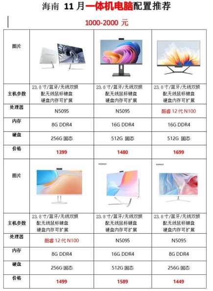 不同配置价格各异