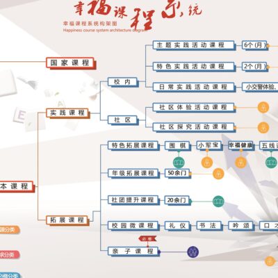 掌握核心要素:要多少台服务器配置才是销售代理IP的必要条件?