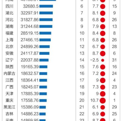 数量与排名揭晓