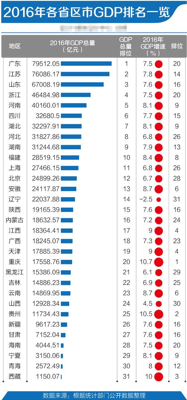 数量与排名揭晓