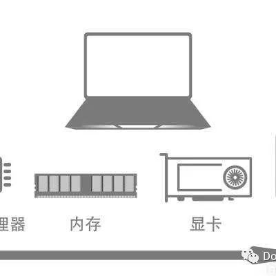 每台电脑需要多少联网服务器？