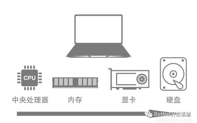 每台电脑需要多少联网服务器