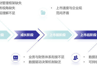 投入成本分析揭秘，手游服务器开设费用一览