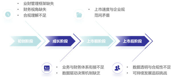 手游服务器开设费用一览