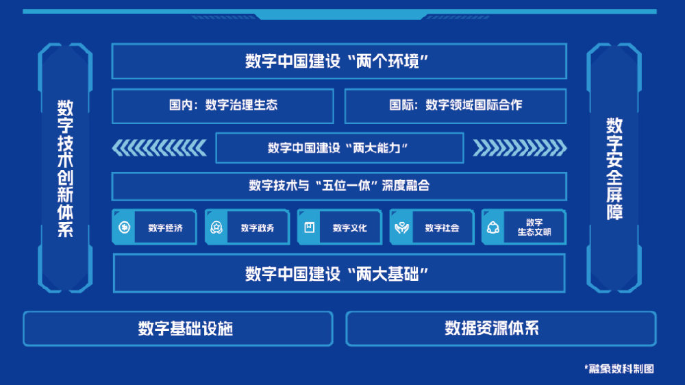 数据存储与处理的卓越表现