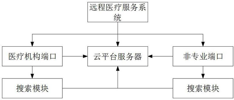 走进云端医疗的世界