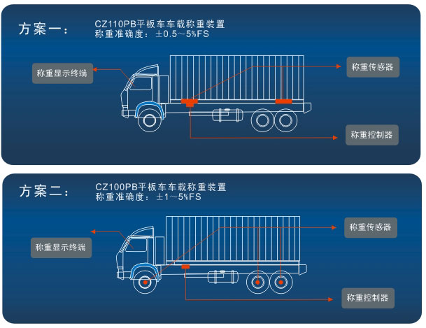 针对一台载重200g的服务器需要多少流量打这一问题展开讨论