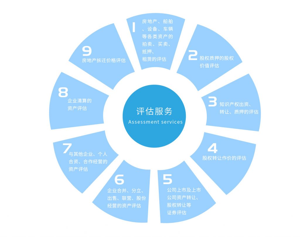 如何评估服务器租用的性价比