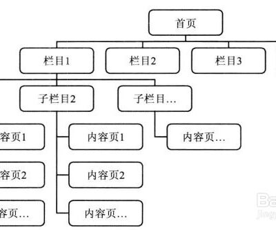 详解网页链接跳转步骤
