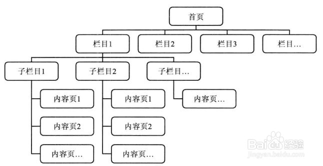 详解网页链接跳转步骤