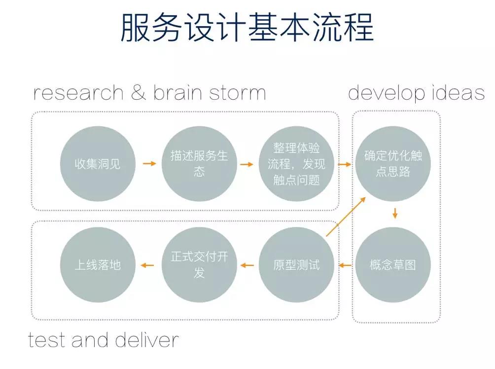如何确定服务器承载极限