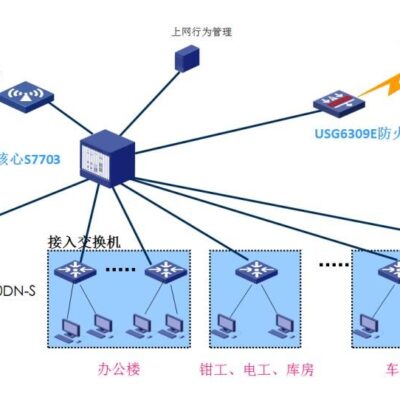 网络性能优化攻略