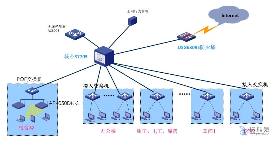 网络性能优化攻略