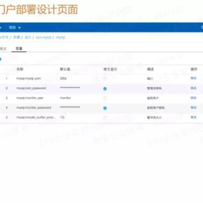不同配置服务器一年租金一览