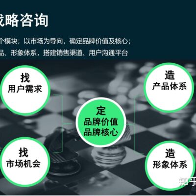 策略技巧分析