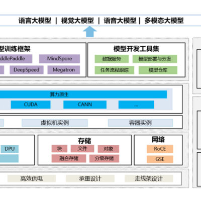 构建高效、智能的数据处理体系
