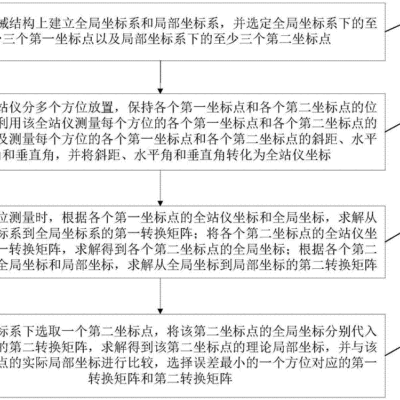 全方位指南解析购买域名的步骤与注意事项