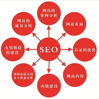 SEO优化策略与技巧