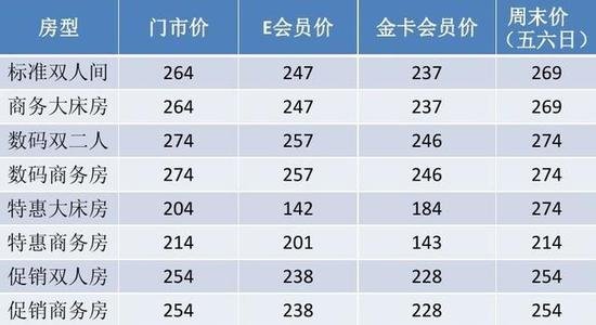 不同配置与价格对比